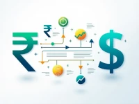 怎样将5000斯里兰卡卢比转换为美元