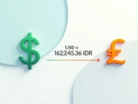 US Dollar Weakens Against Indonesian Rupiah Amid Economic Shifts