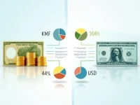 500 Francs to USD Latest Exchange Rate Trends