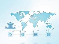 如何顺利进行国际汇款了解津巴布韦储备银行的SWIFTBIC码