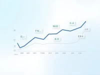 RMB to USD Exchange Rate Trends Under Scrutiny