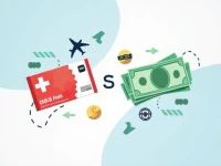 Swiss Franc to US Dollar Exchange Rate Trends Analyzed