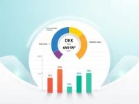 5000 DKK to Euro Latest Exchange Rate Trends