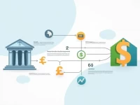 Dutchbangla Bank PLC Shares SWIFTBIC Codes for Remittances