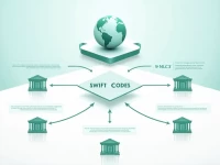 跨境汇款必知携带SWIFT代码解锁国际金融交易