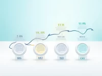 Singapore Dollar Rises Against USD As Economy Recovers