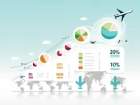 Global Airlines Report Strong Capacity Growth for July 2025