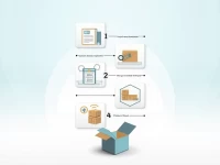 保税仓库货物报关流程详解