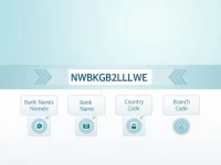 国际汇款必备深入了解NWBKGB2LLWE SWIFTBIC代码
