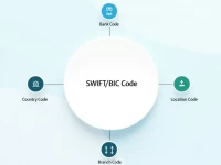 SWIFT BIC Codes Key to Avoiding International Payment Delays