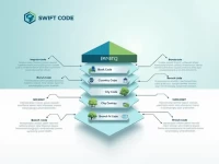 如何安全高效地进行国际汇款了解INTESA SANPAOLO SPA的SWIFT代码