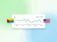 当前巴拉圭瓜拉尼汇率轻松换算美元的秘诀