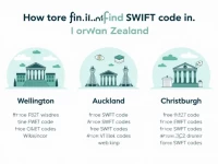 如何轻松获取新西兰ANZ银行分行SWIFT代码