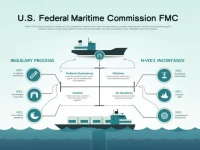 Federal Maritime Commission Upholds Fair Shipping Competition