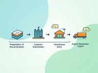全面解析保税仓库的进出境报关流程与注意事项