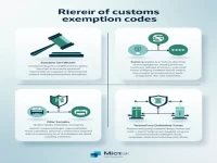 Customs Tax Exemption Codes Explained: Key Factors for Smooth Import and Export