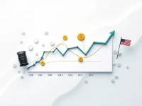 USD to NOK Exchange Rates Show Volatility Amid Market Shifts