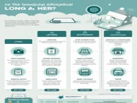 Charging Standards for International Air Transport of Water and Land Letters