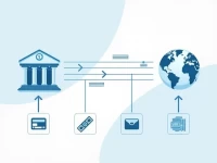 确保国际汇款安全MEGA国际商业银行SWIFT代码指南