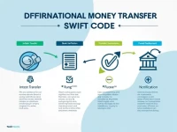 Guide to Secure CITIUS33AST International Transfers