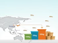 Air Freight Costs from Zhengzhou to Almaty Explained