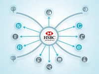 HSBC UK SWIFT Code Guide for International Transfers