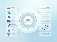 HS Code Clarified for 1112tetrafluoroethane in Global Trade