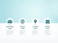 确保您资金安全的银行汇款秘笈SWIFTBIC 码的重要性与使用指南