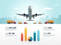 高效运输，选择包机运输的优势与特点