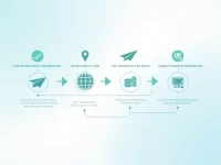 如何准确使用丹麦国家银行的SWIFT代码进行国际转账