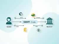 Bank of New Zealand Highlights SWIFTBIC Code Importance