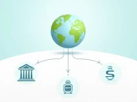 确保资金安全了解EASTERN BANK PLC的SWIFTBIC代码