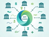 如何正确选择乌拉圭中央银行分行与SWIFT代码