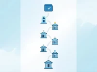 在孟加拉国寻找合适的伊斯兰银行分支及其SWIFT代码指南