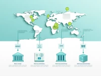 SWIFT Code Crucial for Secure Sparebank 1 Srnorge Transactions