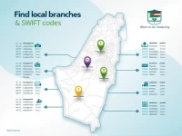 Palestinian Monetary Authority Branches and SWIFT Codes Detailed