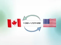 如何将1000加元转换为美元实用指南与当前汇率分析