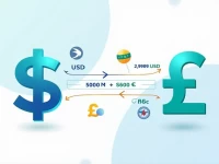 Best Ways to Convert 5000 USD to Sudanese Pounds