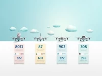 Global Travelers Guide to Key Airport Codes