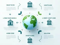 Guide to SWIFT Codes for Moldovas Victoriabank