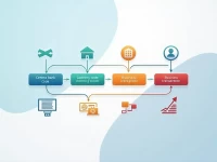 Bank Pekao SA Simplifies International Transfers With SWIFT Code