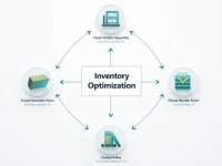 优化补货规则：提升库存管理效率的核心策略