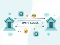 掌握国际汇款关于马拉维储备银行的SWIFT代码信息