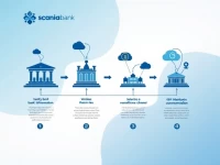 如何安全高效地向瑞典斯堪的纳维亚银行转账