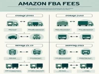 全面解析亚马逊FBA收费标准及其调整
