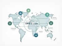 Moneybases SWIFT Code Vital for Malta International Transfers