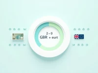 Current Exchange Rate 1000 GBP to EUR