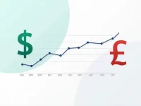 USD to Sudanese Pound Rate Experiences Sharp Fluctuations