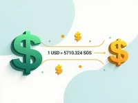 USD to Somali Shillings Current Exchange Rate for 100