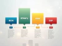 确保资金安全BANCO DE CHILE的SWIFTBIC代码详解